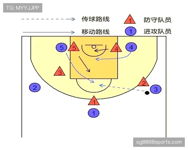 篮球比赛中非法挡拆规则的具体定义解析